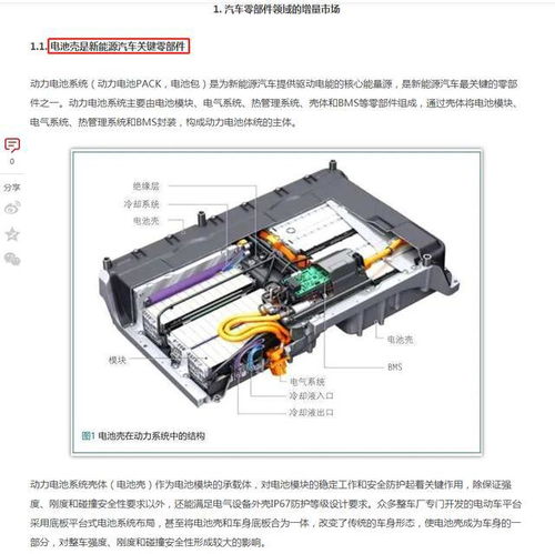 輕量化浪潮奔涌 汽車零部件產業的下一個爆發風口