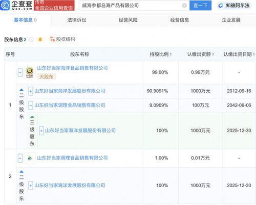好當家在威海成立參都島海產品公司，強化互聯網信息服務布局