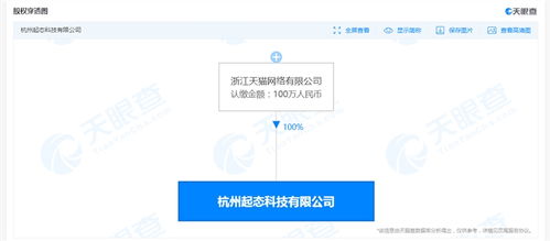 天貓成立新科技公司，業務版圖延伸至互聯網醫療信息服務